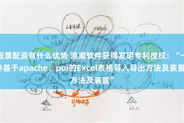 股票配资有什么优势 浪潮软件获得发明专利授权：“一种基于apache．poi的Excel表格导入导出方法及装置”